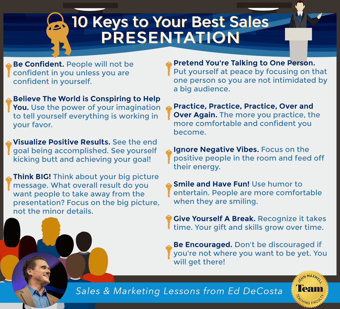 sales presentation explanation